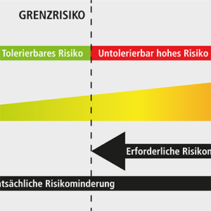 Bild für Kategorie Gefährdungsbeurteilung